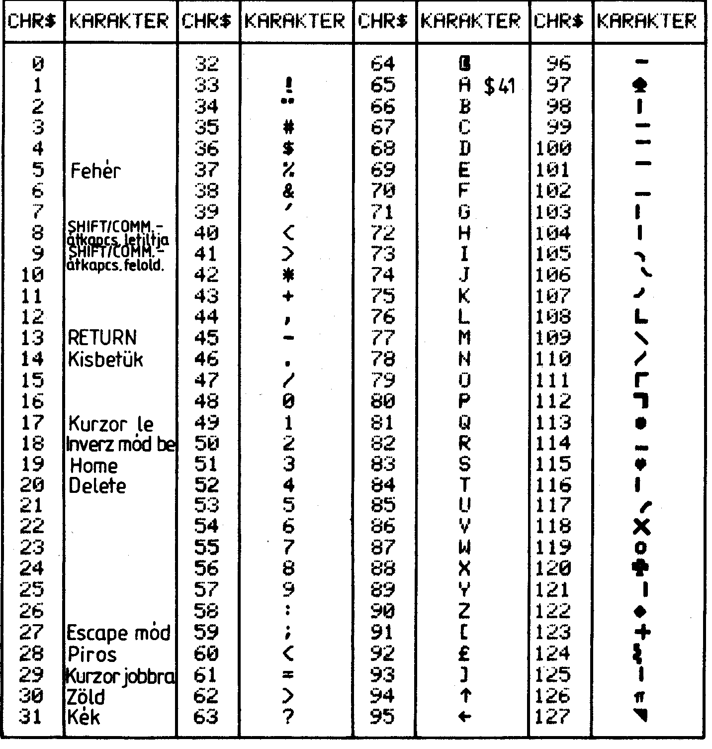 tablazat0.gif (65670 bytes)