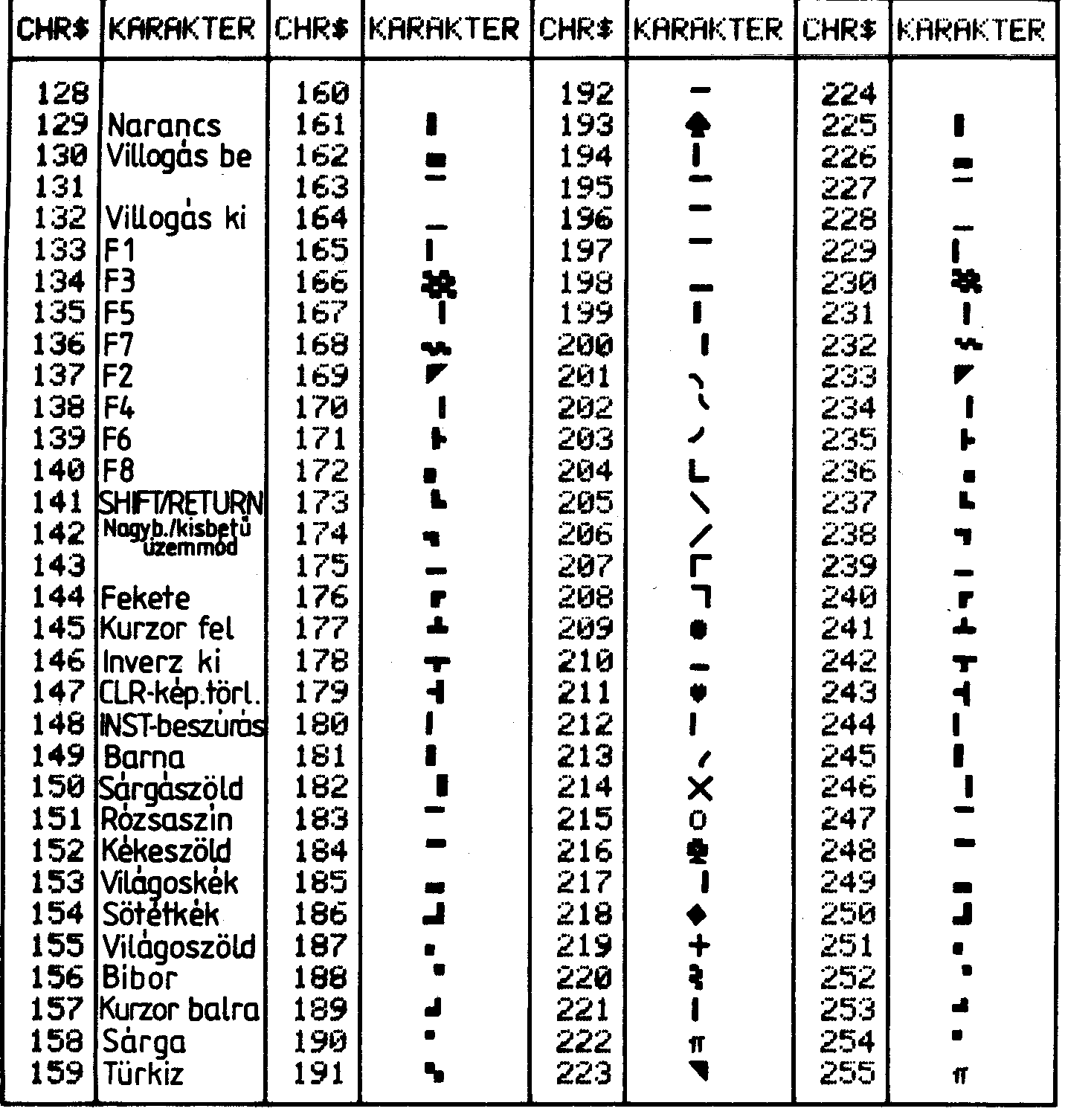 tablazat1.gif (76610 bytes)