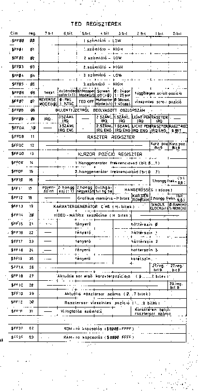 tedregiszterkicsi.gif (13314 bytes)